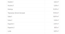 Trosoban stan 82,71 m2 – Centar (Palata)