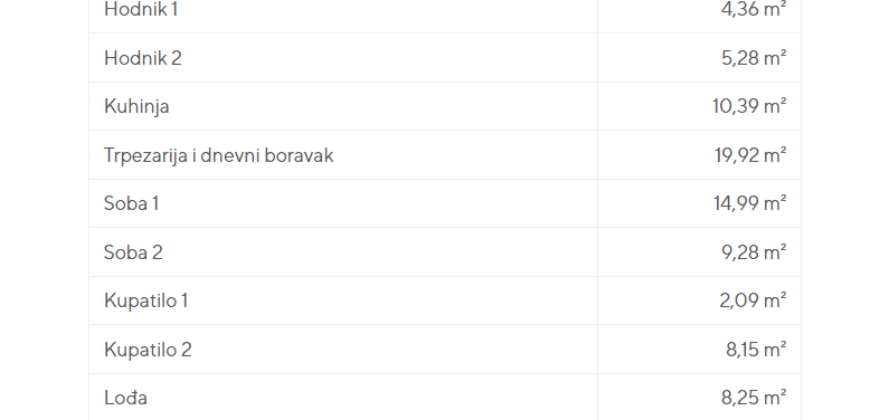 Trosoban stan 82,71 m2 – Centar (Palata)