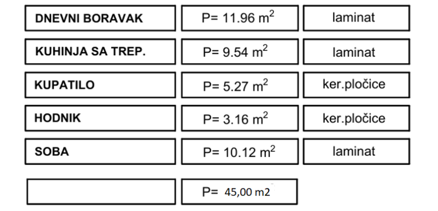 Dvosoban stan 45 m2 – Kozarska Dubica