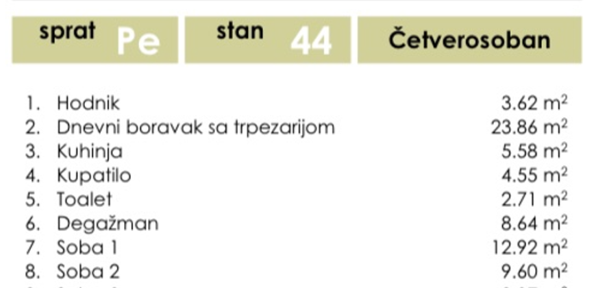 Petosoban stan 115,98 m2 – Gradiška