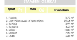 Trosoban stan 58,41 m2 – Gradiška