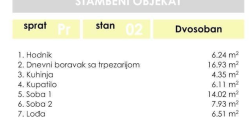 Trosoban stan 62,09 m2 – Gradiška