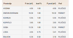 Dvosoban stan 53,39 m2 – Budžak