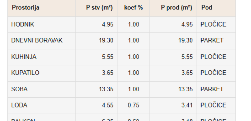 Dvosoban stan 53,39 m2 – Budžak