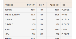 Dvosoban stan 53,95 m2 – Budžak