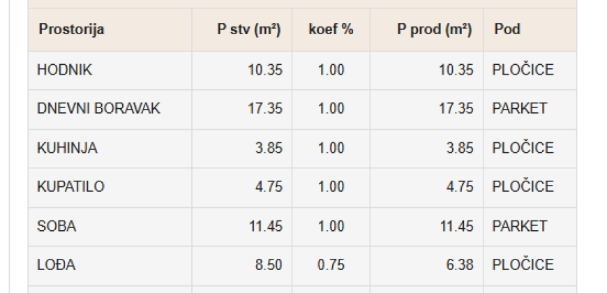 Dvosoban stan 53,95 m2 – Budžak