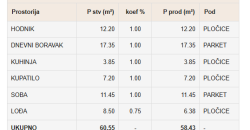 Dvosoban stan 58,43 m2 – Budžak