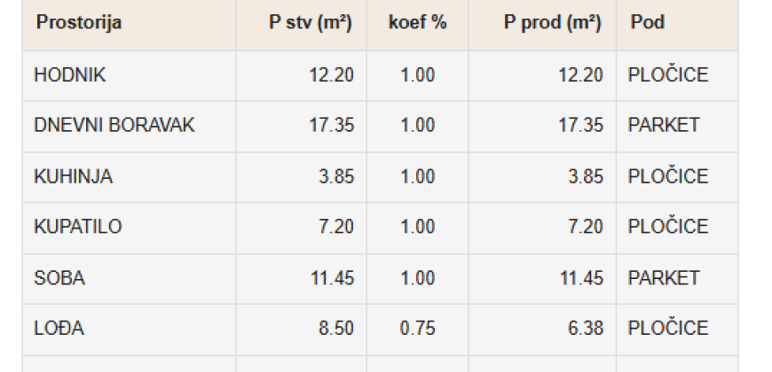 Dvosoban stan 58,43 m2 – Budžak