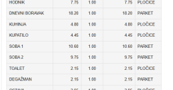 Trosoban stan 68,54 m2 – Budžak