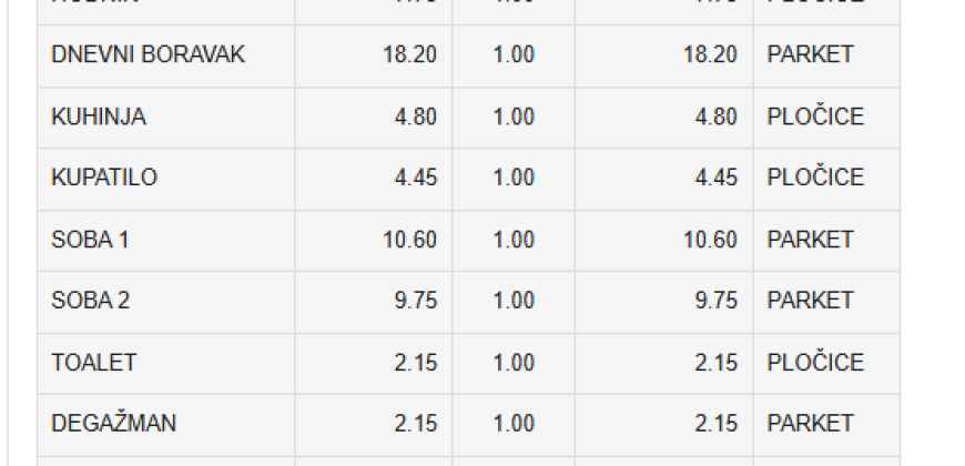 Trosoban stan 68,54 m2 – Budžak