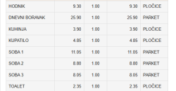 Četvorosoban stan 99,30 m2 – Budžak
