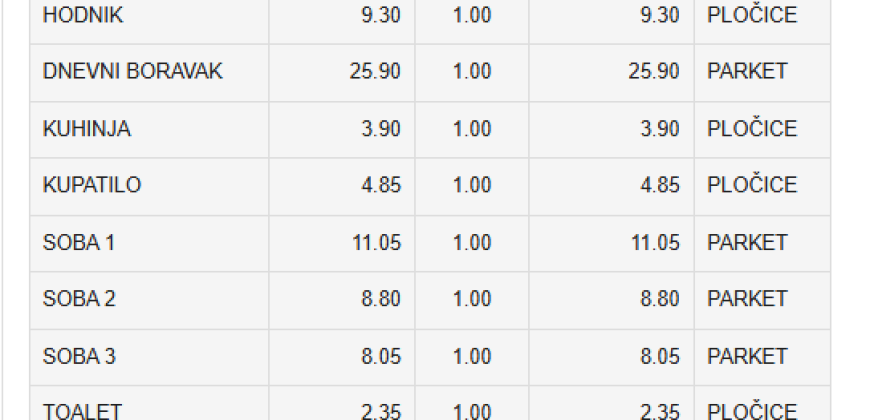 Četvorosoban stan 99,30 m2 – Budžak