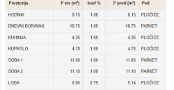 Trosoban stan 63,19 m2 – Budžak